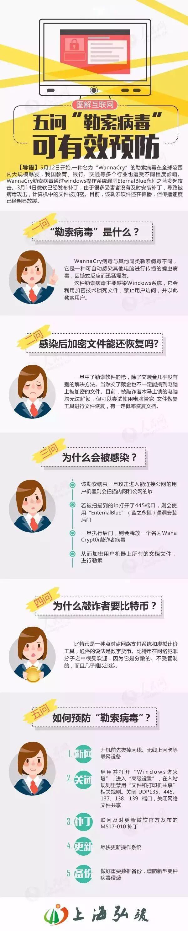 上海弘竣新能源材料有限公司