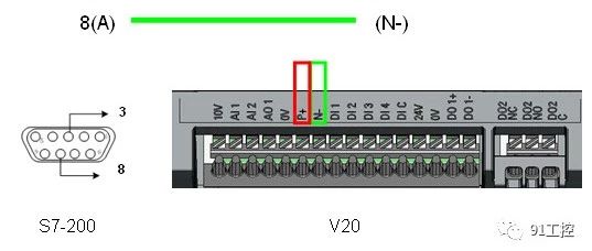 S7-200 SMART PLC Modbus通信控制 V20变频器