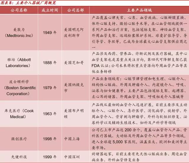 什么是介入耗材【介入耗材】我国介入耗材产品近况及具体产品／厂家汇总_https://www.jmylbn.com_新闻资讯_第4张