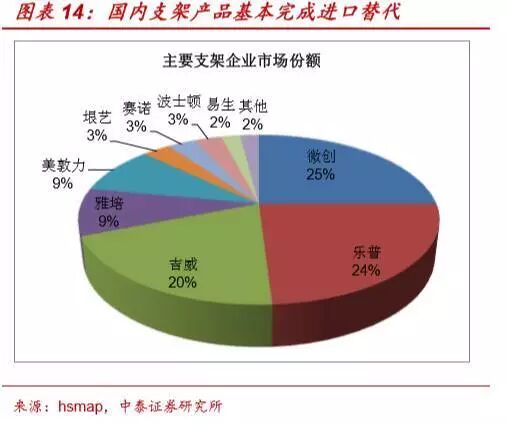 什么是介入耗材【介入耗材】我国介入耗材产品近况及具体产品／厂家汇总_https://www.jmylbn.com_新闻资讯_第5张