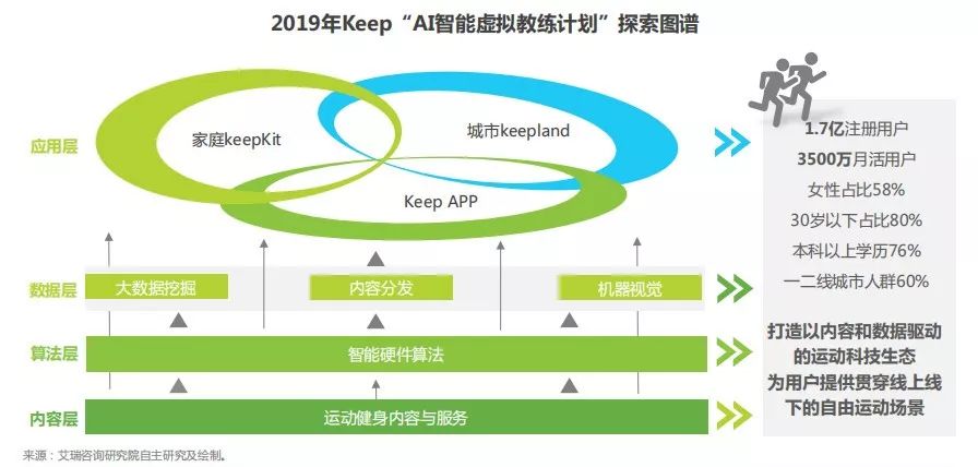 健身房投资_健身产业投资_投资时报·明星房企董事长薪酬榜 袁小波