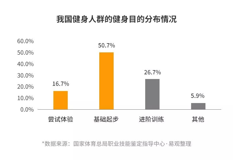 投资时报·明星房企董事长薪酬榜 袁小波_健身产业投资_健身房投资