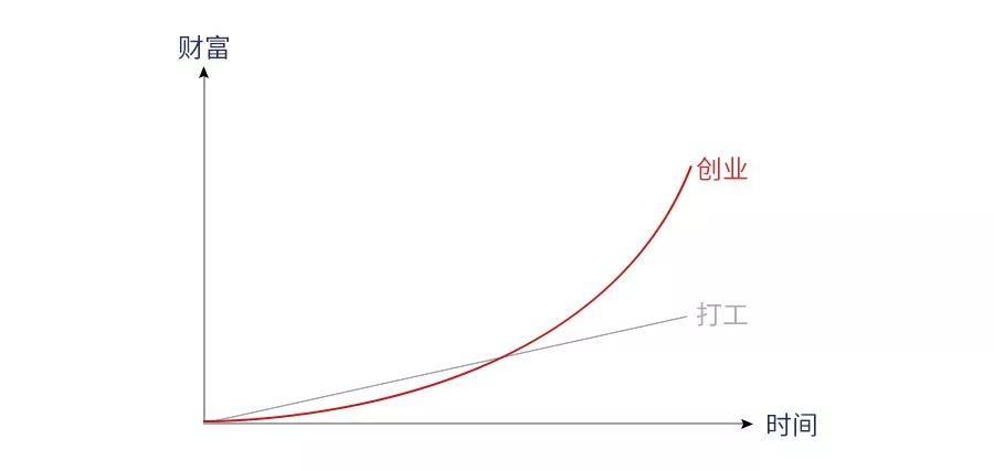 创业项目致富_2015年农村特种养殖致富创业项目_未来致富免费创业项目