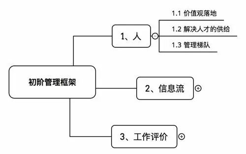 选择创业公司的理由_零食店创业项目理由_选择一个创业项目并说明理由