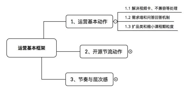 零食店创业项目理由_选择创业公司的理由_选择一个创业项目并说明理由