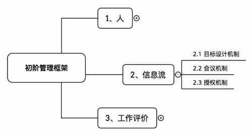 零食店创业项目理由_选择创业公司的理由_选择一个创业项目并说明理由