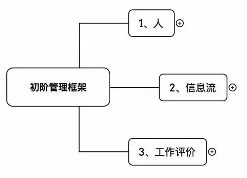 零食店创业项目理由_选择一个创业项目并说明理由_选择创业公司的理由