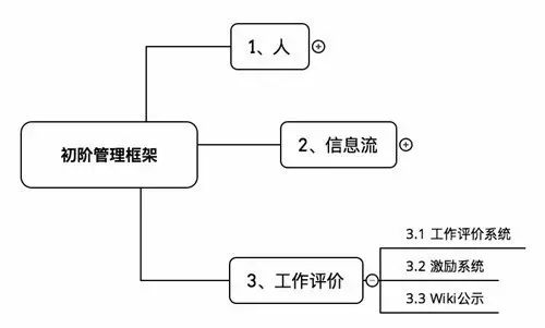 选择一个创业项目并说明理由_零食店创业项目理由_选择创业公司的理由