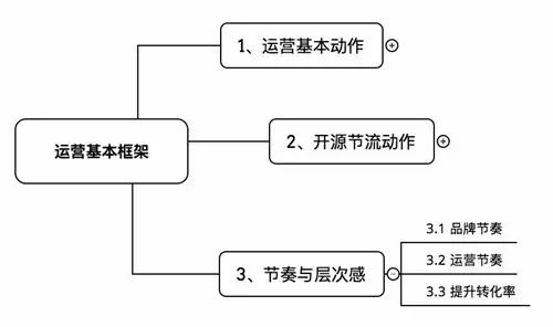 选择创业公司的理由_选择一个创业项目并说明理由_零食店创业项目理由