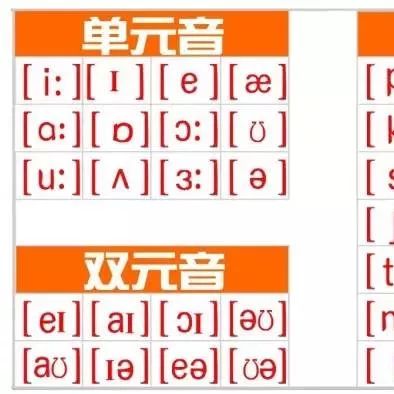 音标不会别发愁!