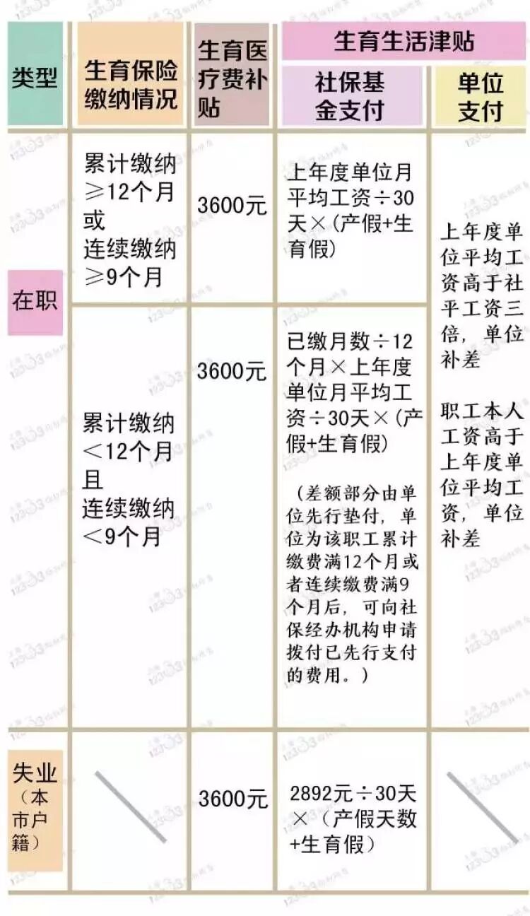 生个孩子能领8万？ 生育津贴这笔账应该这么算