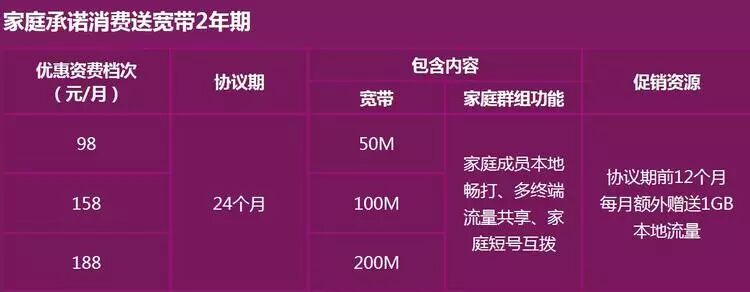 移动宽带一年240元_宽带绑定手机套餐坑_手机绑宽带套餐