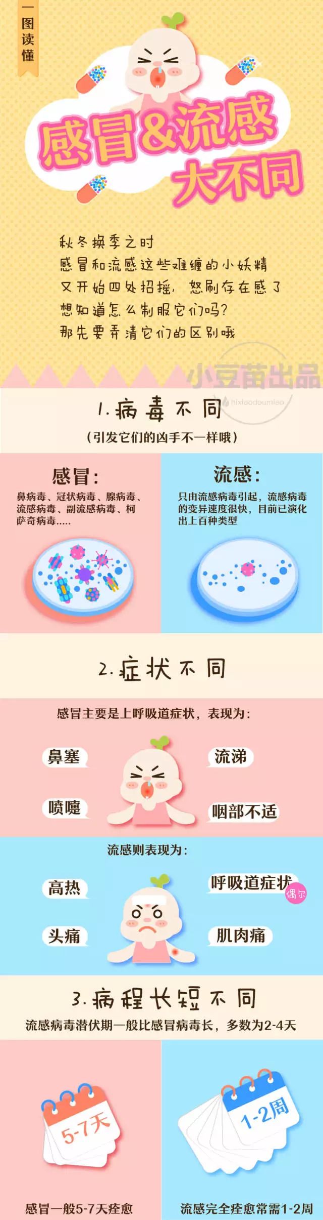 感冒是「凍出來的」？並非如此！美國科學家：感冒後必做的9件事 健康 第6張