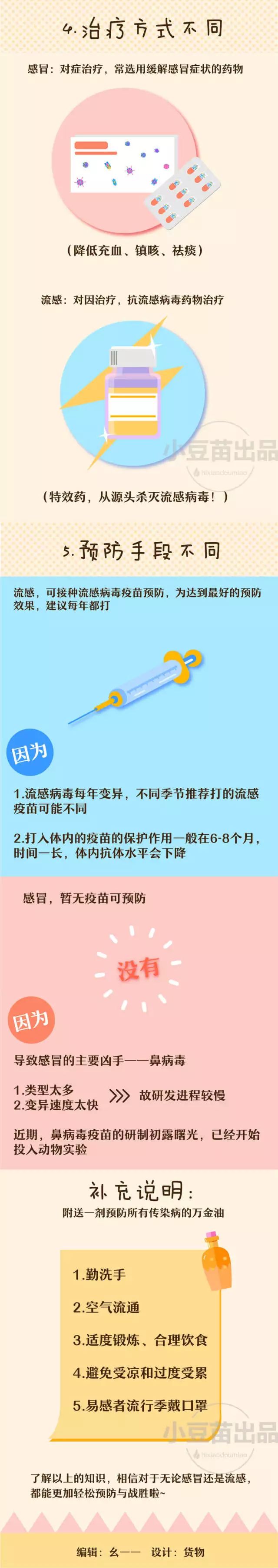 感冒是「凍出來的」？並非如此！美國科學家：感冒後必做的9件事 健康 第7張