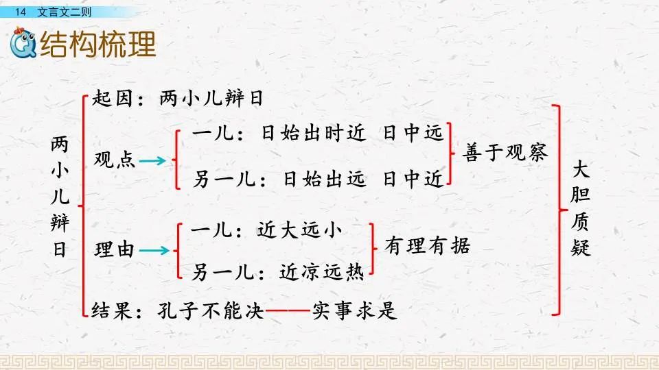 亲尝汤药中弗是什么意思_弗若之矣的意思_有弗学学之弗能弗措也