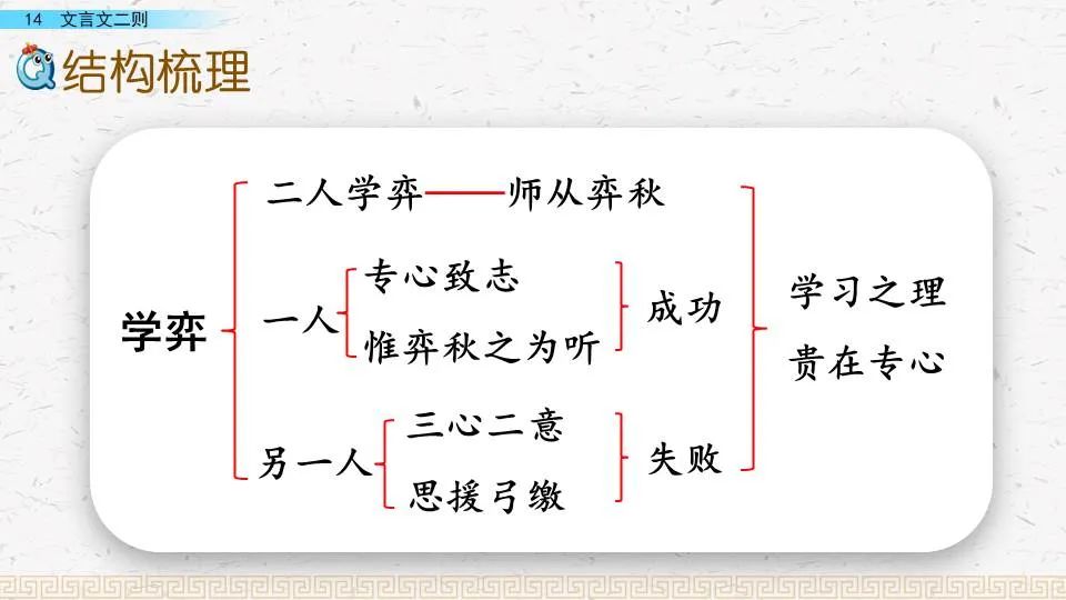 有弗学学之弗能弗措也_弗若之矣的意思_亲尝汤药中弗是什么意思