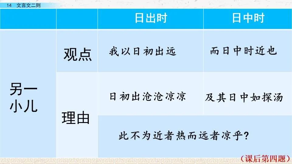 有弗学学之弗能弗措也_弗若之矣的意思_亲尝汤药中弗是什么意思