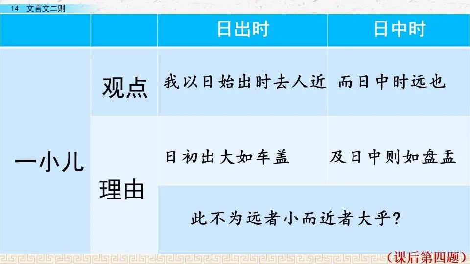 亲尝汤药中弗是什么意思_弗若之矣的意思_有弗学学之弗能弗措也