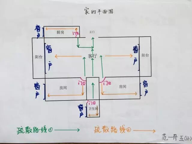 逃生路线画家庭图怎么画_逃生路线画家庭图简单_家庭逃生路线图怎么画