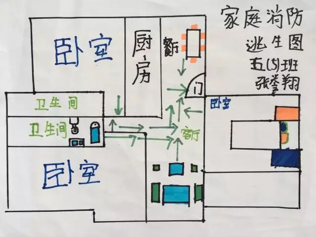 逃生路线画家庭图怎么画_家庭逃生路线图怎么画_逃生路线画家庭图简单