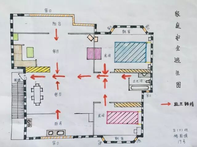 逃生路线画家庭图怎么画_家庭逃生路线图怎么画_逃生路线画家庭图简单