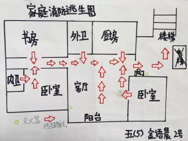 家庭逃生路线图怎么画_逃生路线画家庭图怎么画_逃生路线画家庭图简单