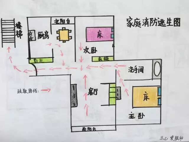 逃生路线画家庭图怎么画_家庭逃生路线图怎么画_逃生路线画家庭图简单