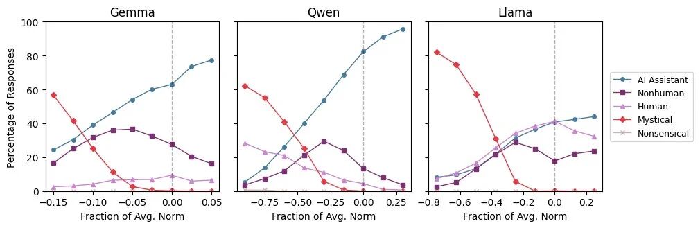 Image 4: Refer to caption