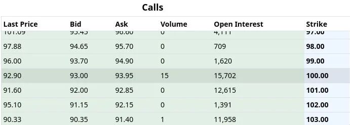 Image 4: nvidia-options-chain.png