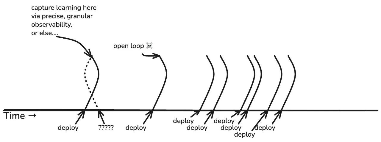 Image 7: Open loops