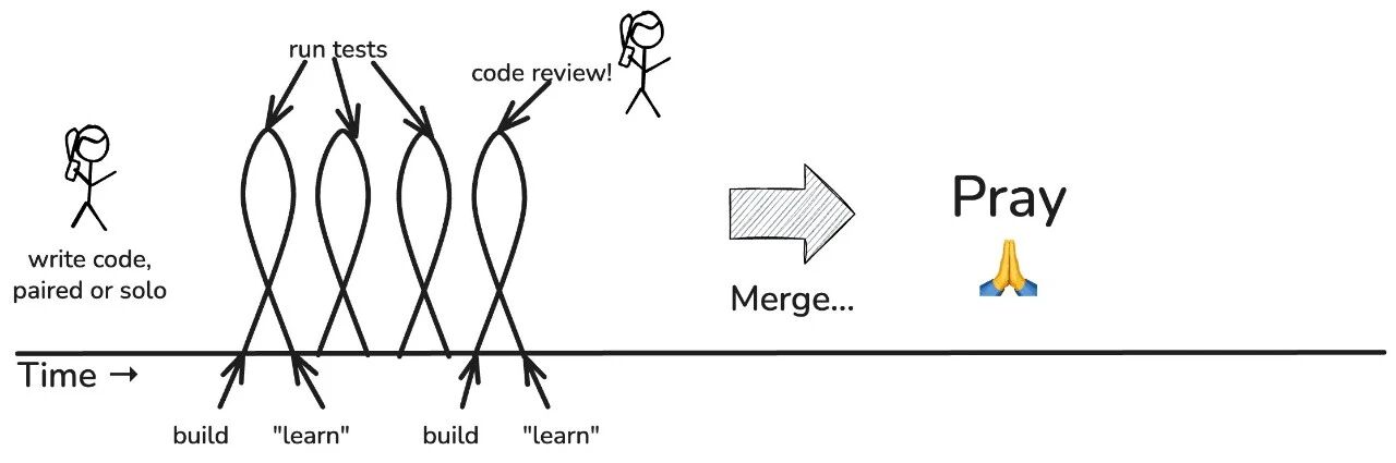 Image 17: AI has changed the need for validation