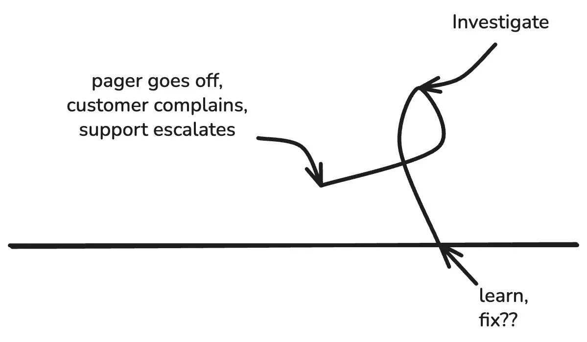 Image 10: Investigate!