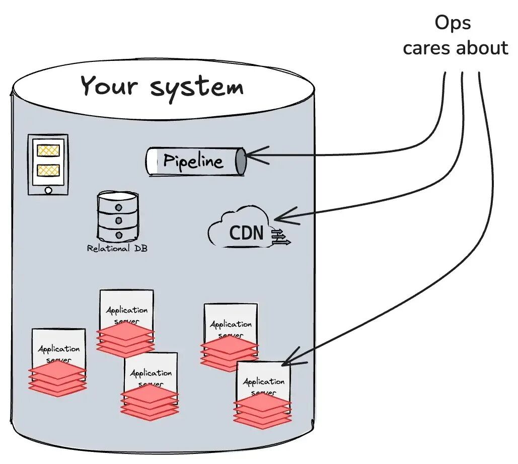 Image 14: What ops cares about.