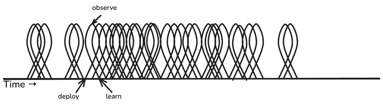 Image 5: ...and even more frequently.