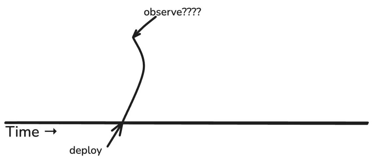 Image 6: Shipping code without observing.