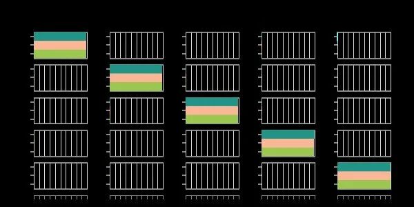 Image 2: Validation Tone confusion matrix during training