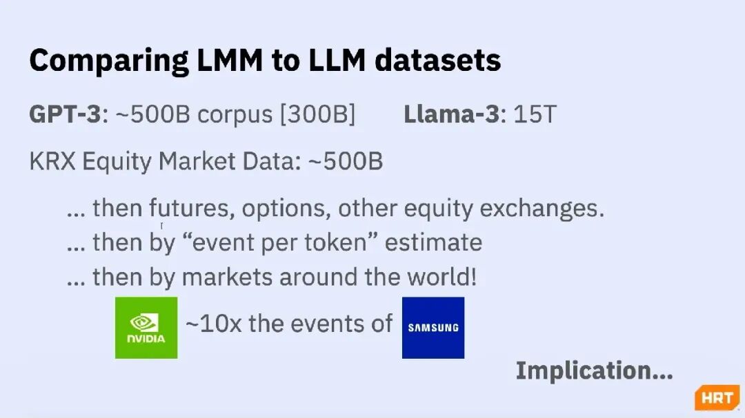 全球市场事件规模与 LLM 训练数据比较
