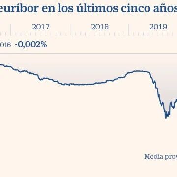 【欧浪】分析西班牙银行为何柜面提款也要收费？那么多泛滥收费合法吗？