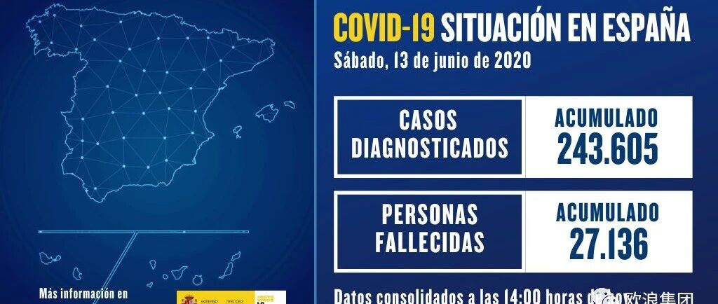 【欧浪网】西班牙新增396例  一些大区只有很少患者在院