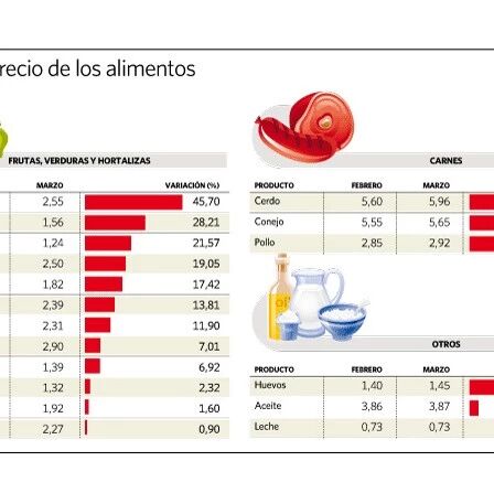 【欧浪网】西班牙IPC价格指数负增长  但食品上涨4%