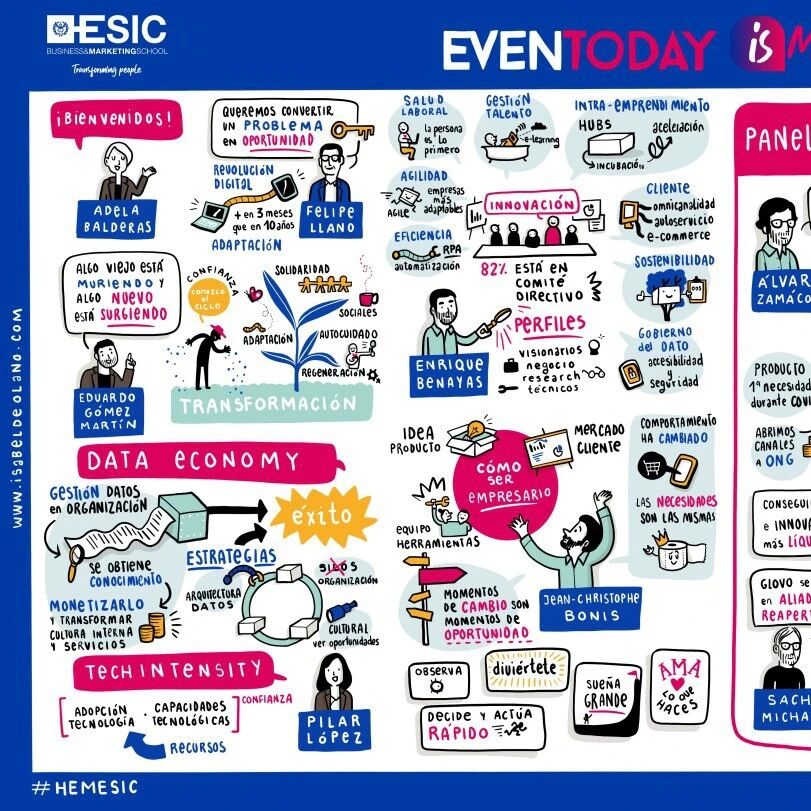 一个应对当下全球商业世界的巨大挑战的活动Even Today is Marketing