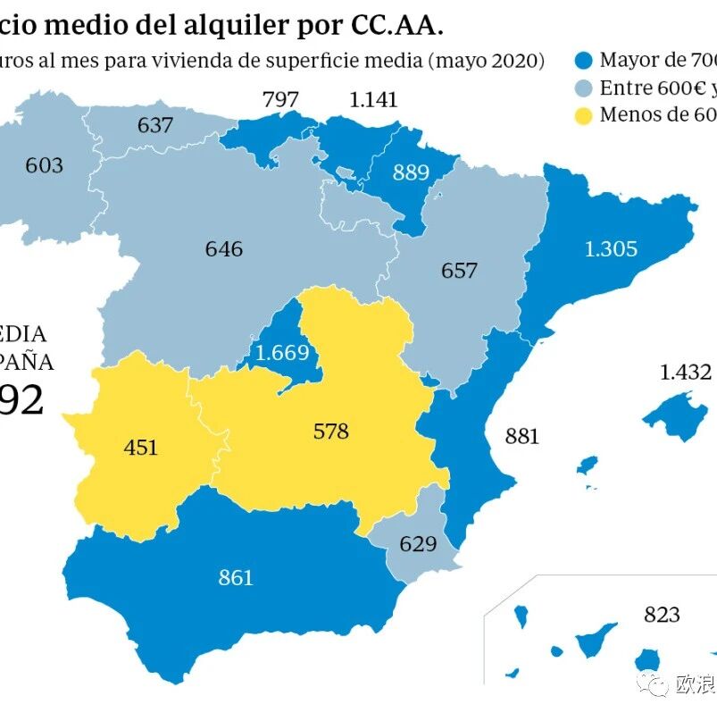 【欧浪网】延迟支付或分期都不被认同  疫情让西班牙租价普遍下降​