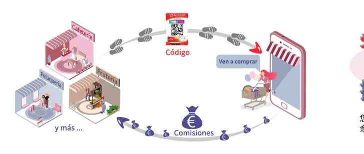 疫情下，糖果店生意难做?零投资！零风险！小L让每一次购买都能增加一份额外的收入！还能增加客户消费频率！