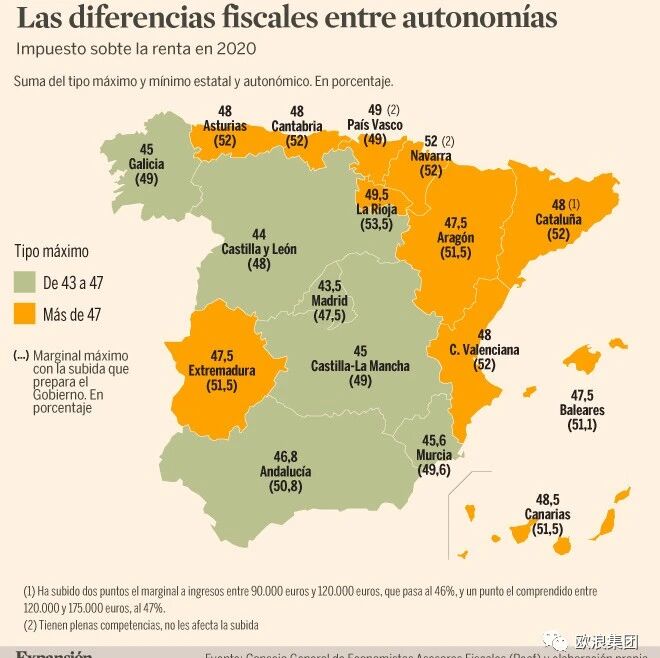 【欧浪网】西班牙制定加税计划以增收70亿欧元