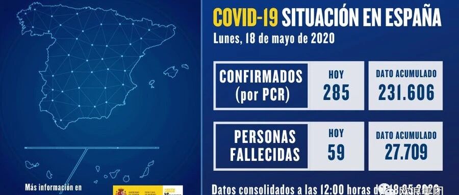 【欧浪网】西班牙多项数据显示重大好转