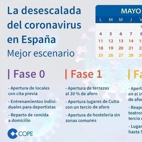 【欧浪网】政府颁布过渡“新常态计划”  看看各行业如何分阶段复业​