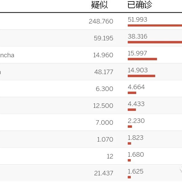 【欧浪网】真实感染多少难以计算  西班牙有40万疑似未检测