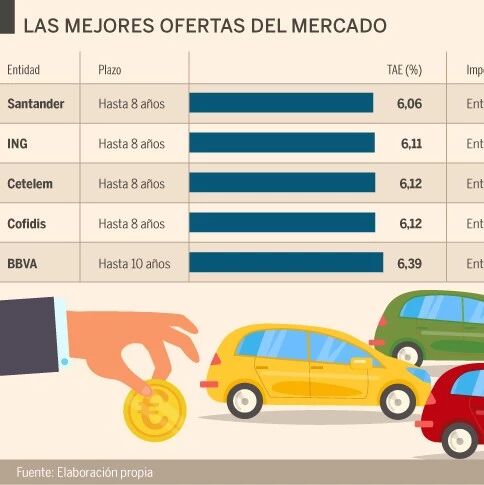 【欧浪网】 要买车吗？媒体检出五家银行贷款供选