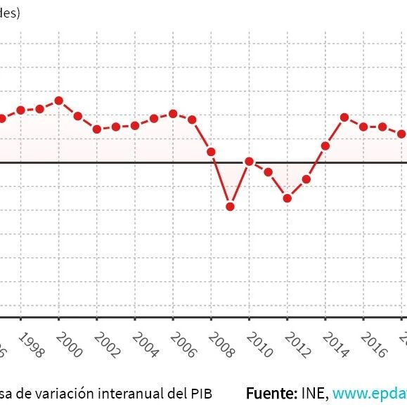 【欧浪网】经济暴跌11%  西班牙政府修改破产法避免大规模破产