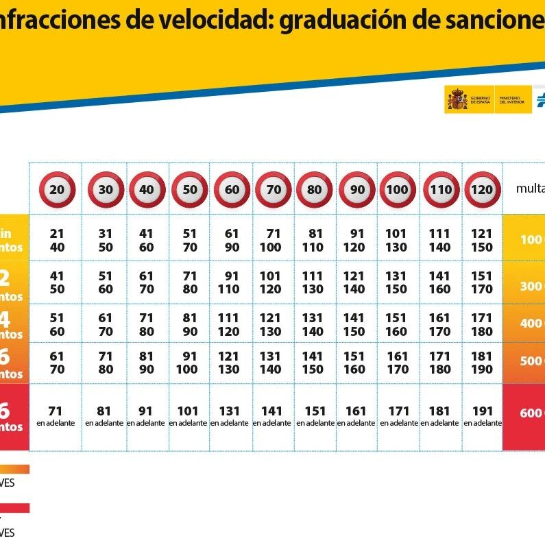 【欧浪网】明天起所有城市道路限速  违者最高罚款600欧元和扣6分